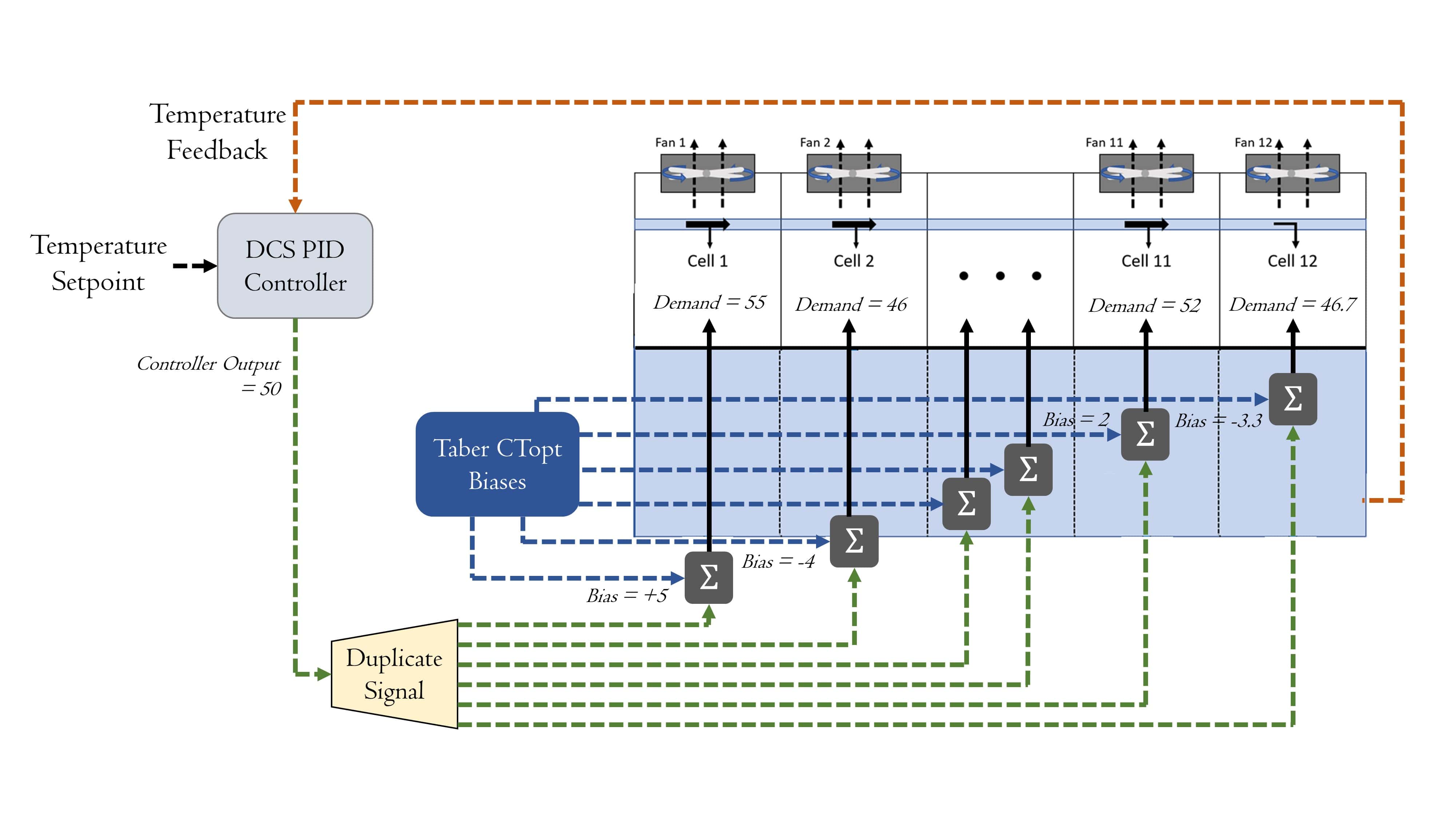 Diagram: Cooling tower optimization diagram