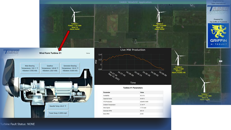 Sample Taber dashboard drilling down to more data