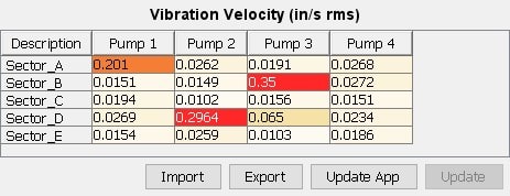 vibration velocity chart